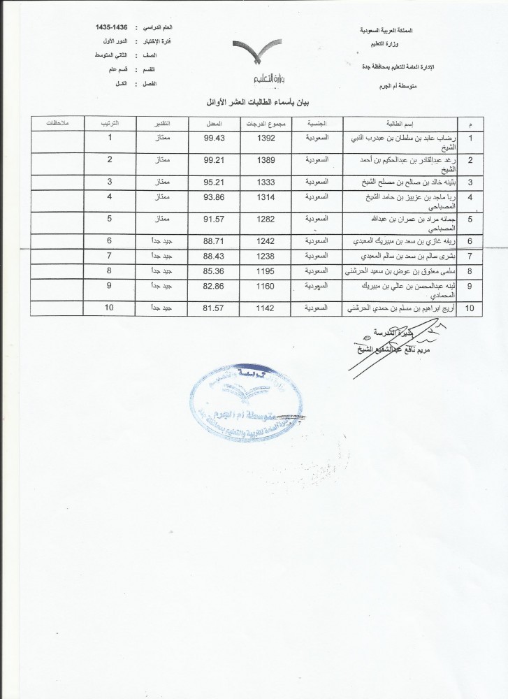 العشر الاوائل الثاني متوسط