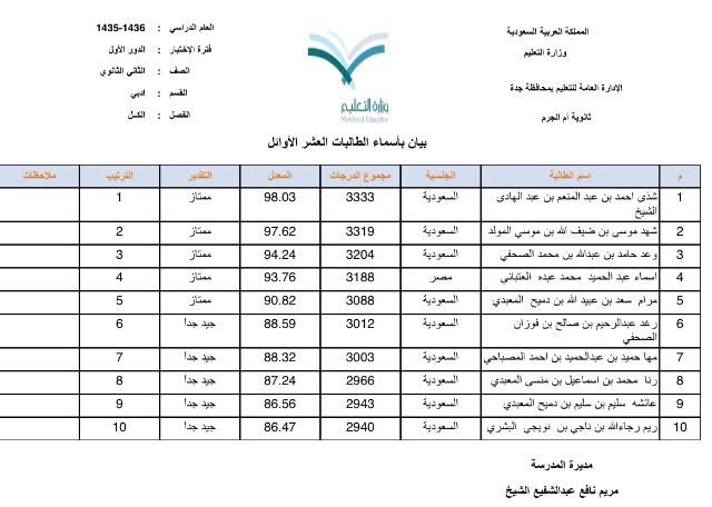 نتائج2