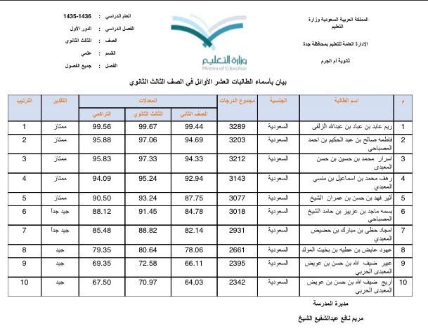 نتائج3