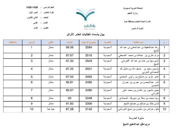 نتائج4