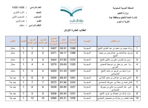 نتائج5