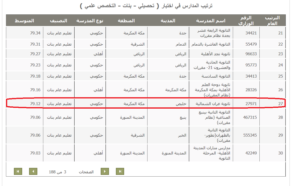 تحصيلي بنات علمي