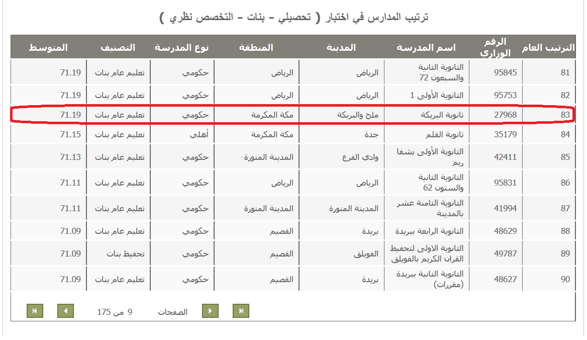 تحصيلي نظري