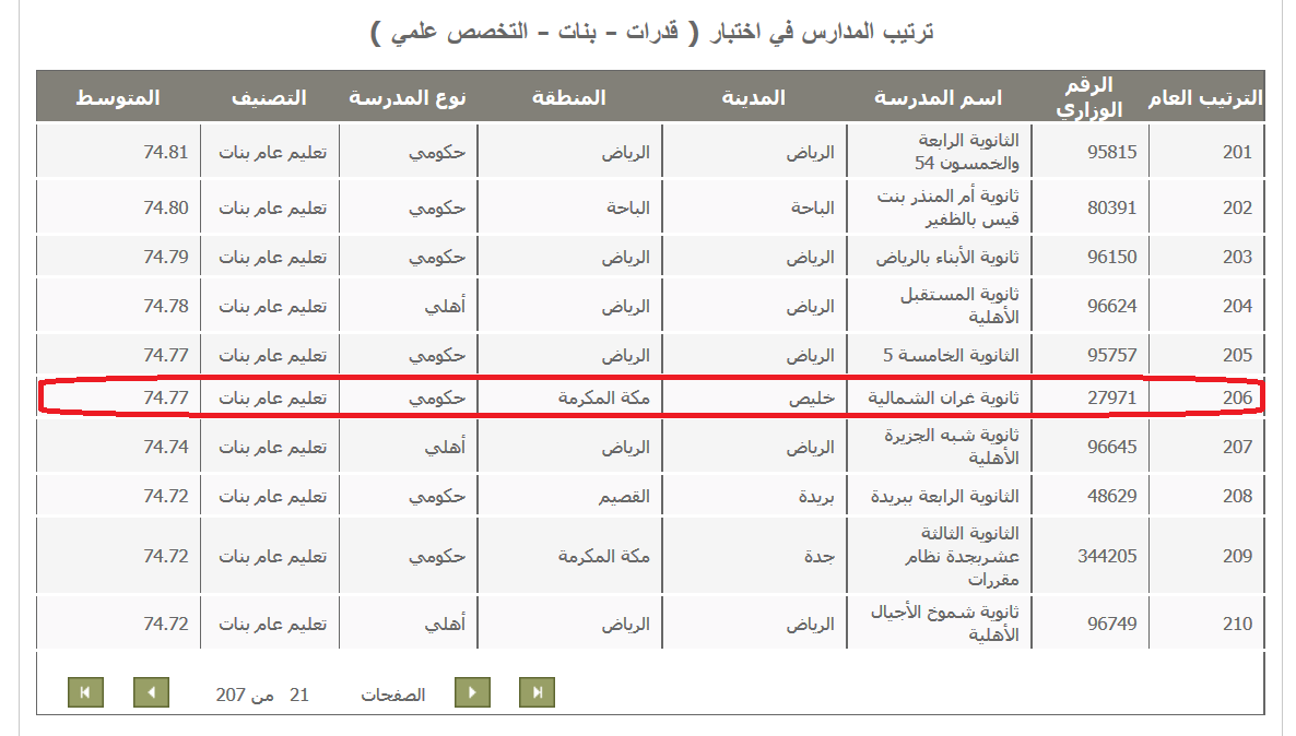 قدرات بنات علمي 2