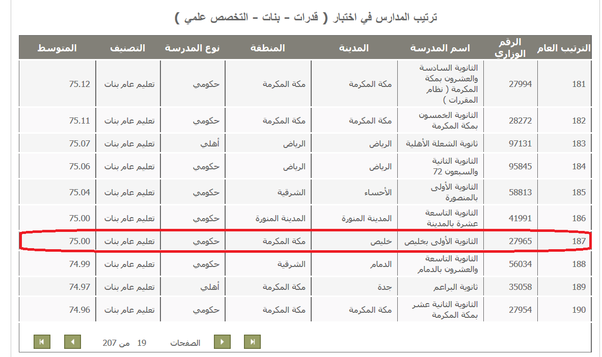 قدرات بنات علمي