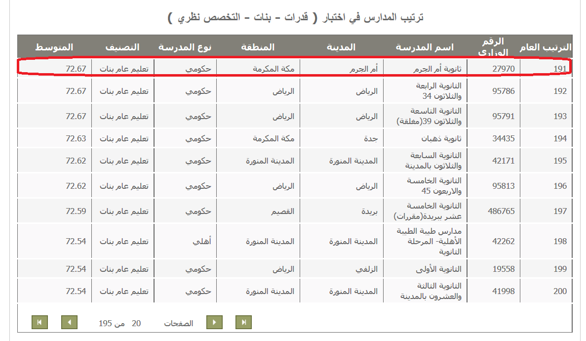 قدرات بنات نظري