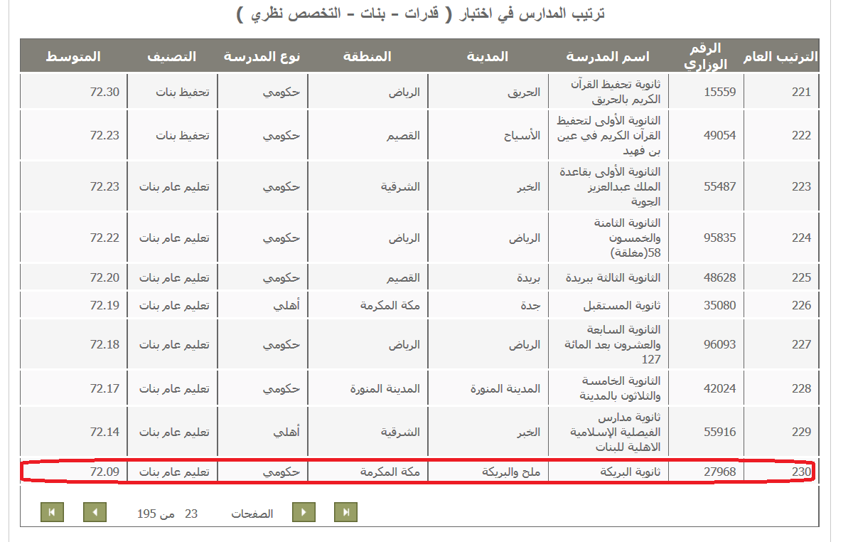 قدرات بنات نظري2