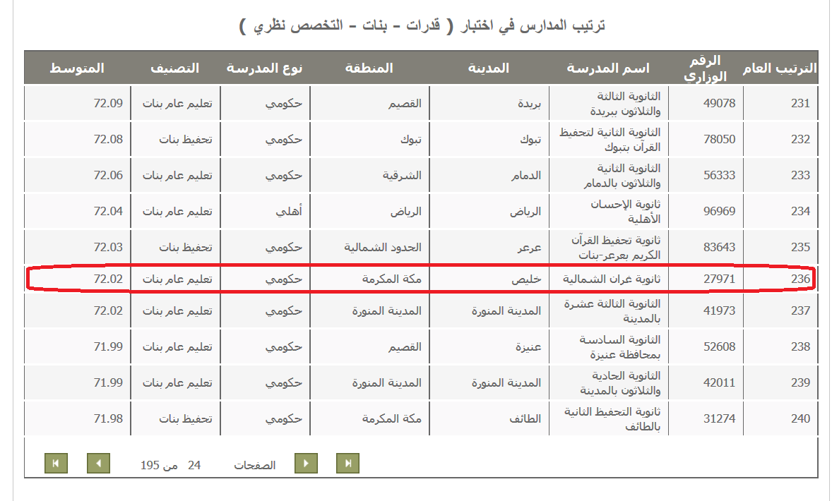 قدرات بنات نظري3